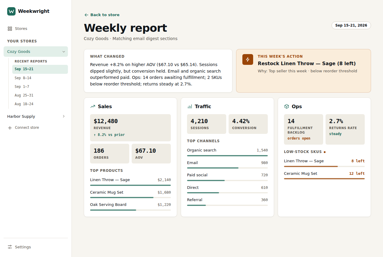Weekly report, light theme